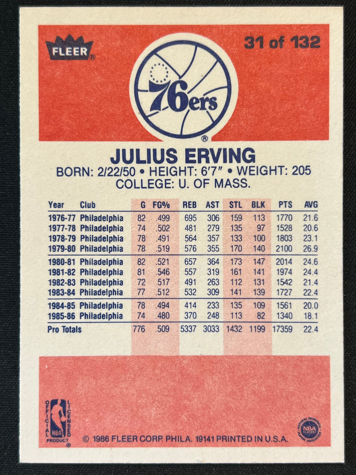 1986-87 Fleer - Julius Erving #31