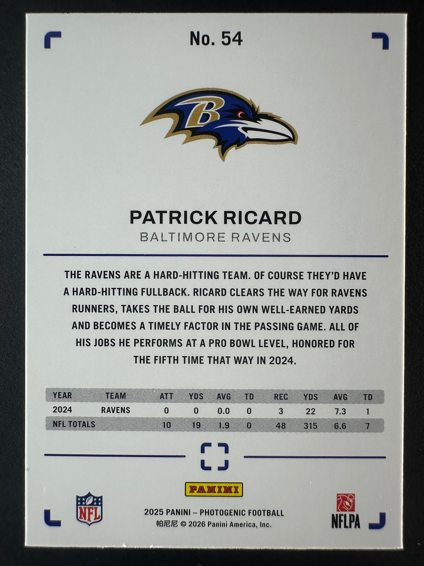 2025 Panini Photogenic Patrick Ricard Bronze /150