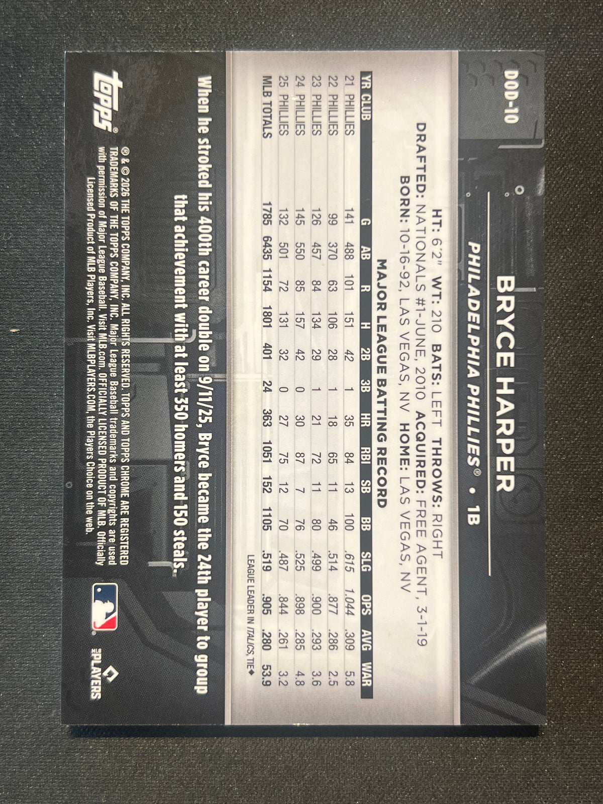 2026 Topps Chrome Black Bryce Harper Depths of Darkness #DOD-10